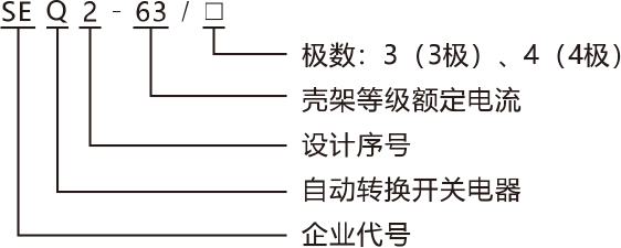 SEQ2系列自動(dòng)轉(zhuǎn)換開關(guān)電器產(chǎn)品命名規(guī)則.jpg